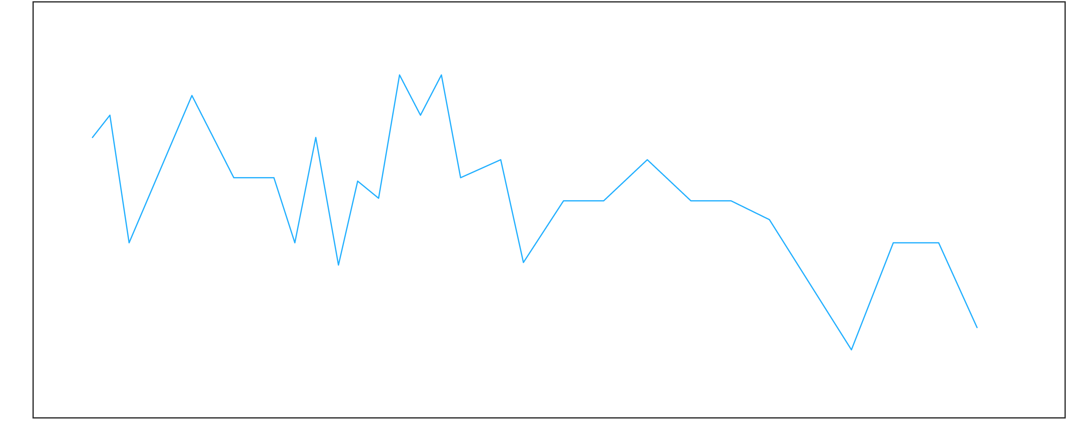 Design of scatter plots. Guideline to designing scatter plots, a…, by  Andrew Marcus